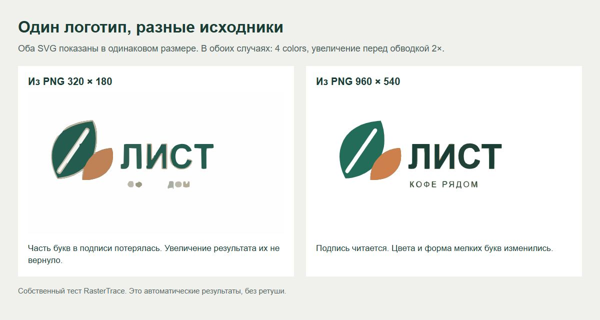 Сравнение SVG из PNG 320 на 180 и 960 на 540: мелкая подпись в первом варианте потерялась